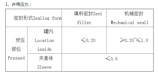 【搪玻璃反應(yīng)釜】如何使用及參數(shù)