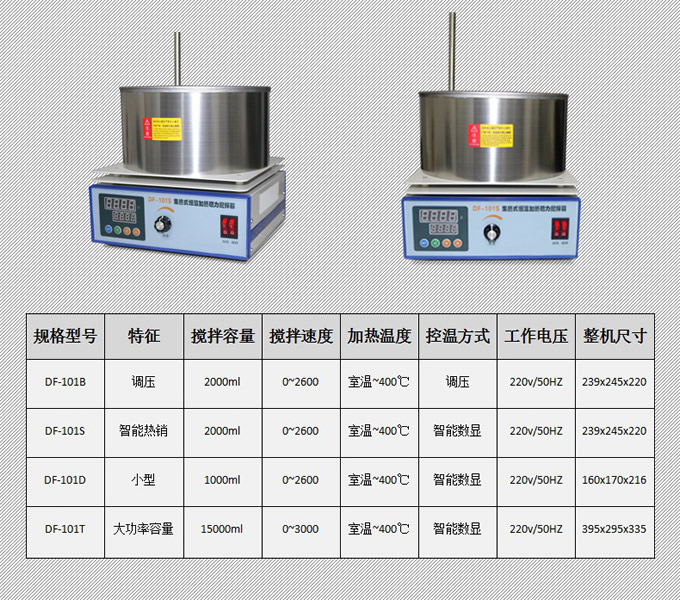 ZNCL-GS智能數(shù)顯磁力加熱鍋攪拌器1.jpg